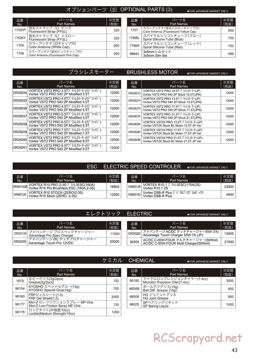 Kyosho - Ultima RB6 (2015) - Manual - Page 42