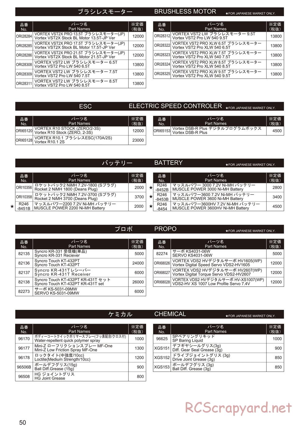 Kyosho - Ultima RB6.6 - Parts List - Page 4