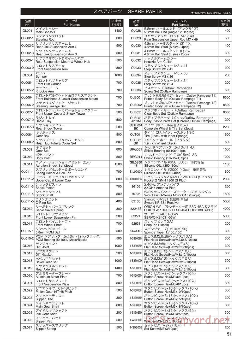 Kyosho - Outlaw Rampage - Parts List - Page 1