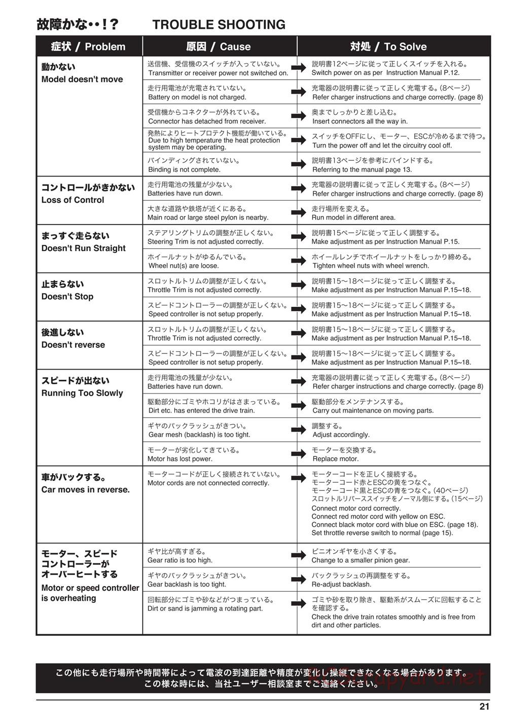 Kyosho - Outlaw Rampage - Manual - Page 21