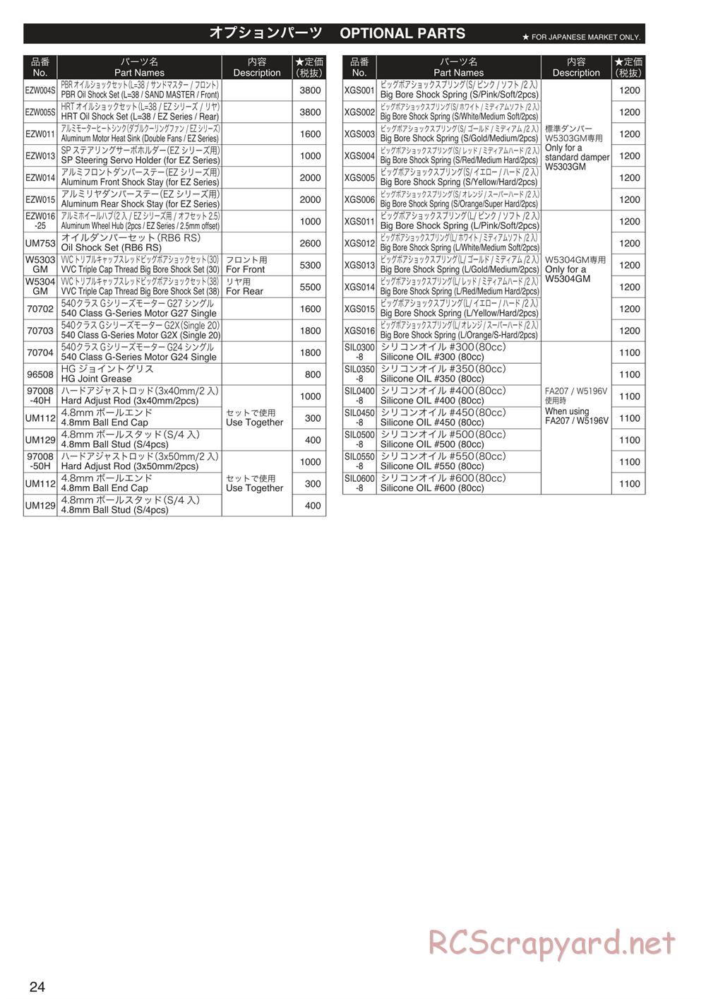 Kyosho - Monster Tracker EP - Parts List - Page 2