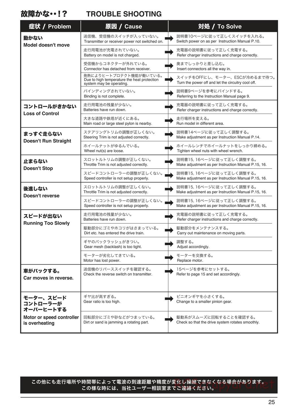 Kyosho - Monster Tracker EP - Manual - Page 24