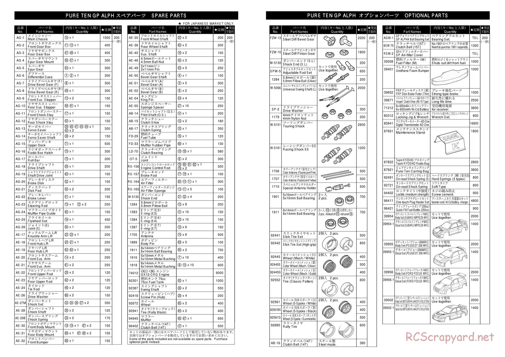 Kyosho - PureTen GP Alpha - Parts List - Page 1