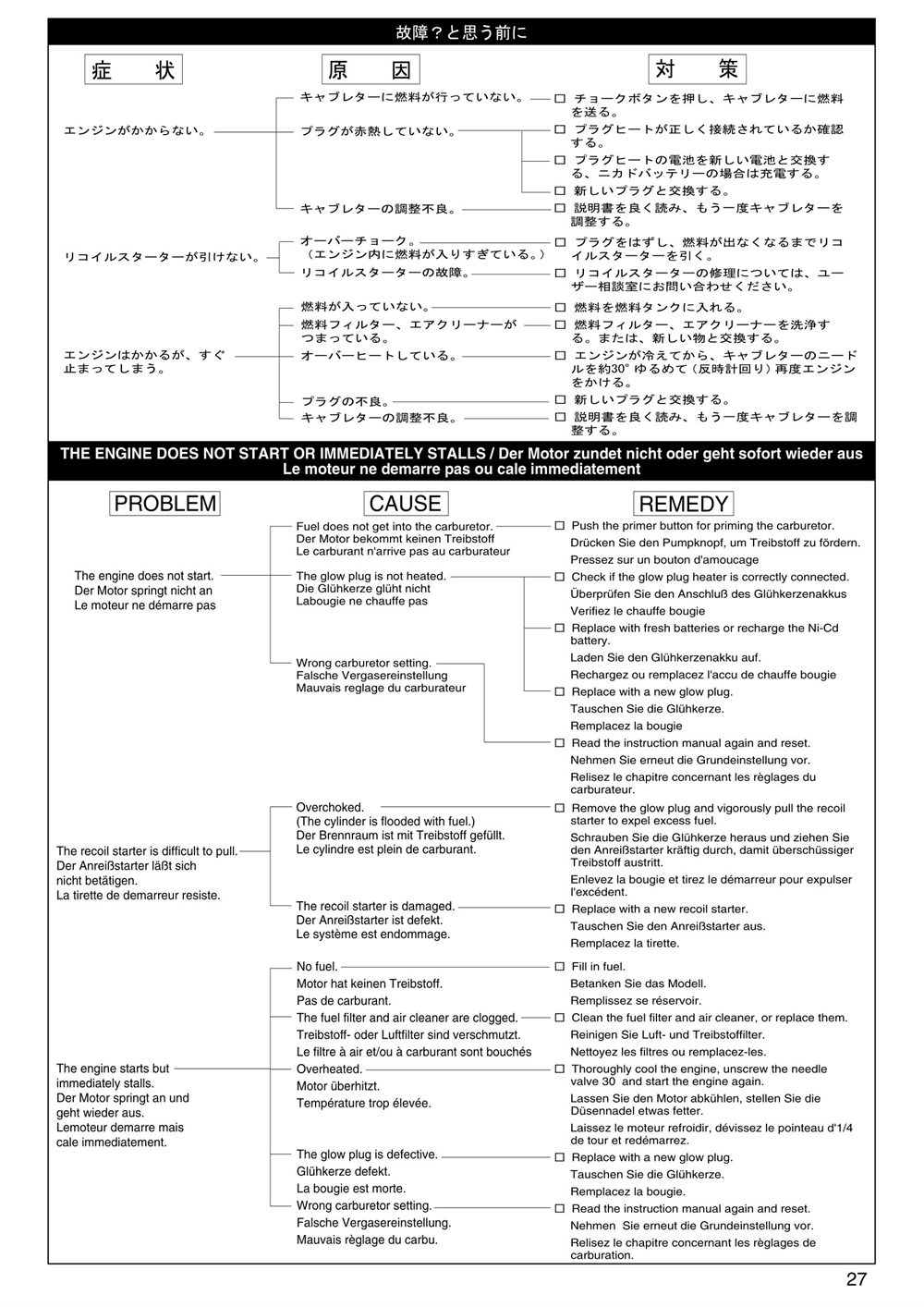 Kyosho - PureTen GP Alpha 3 - Manual - Page 27