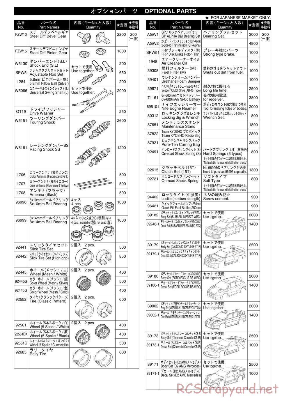 Kyosho - PureTen GP Alpha 2 - Parts List - Page 2