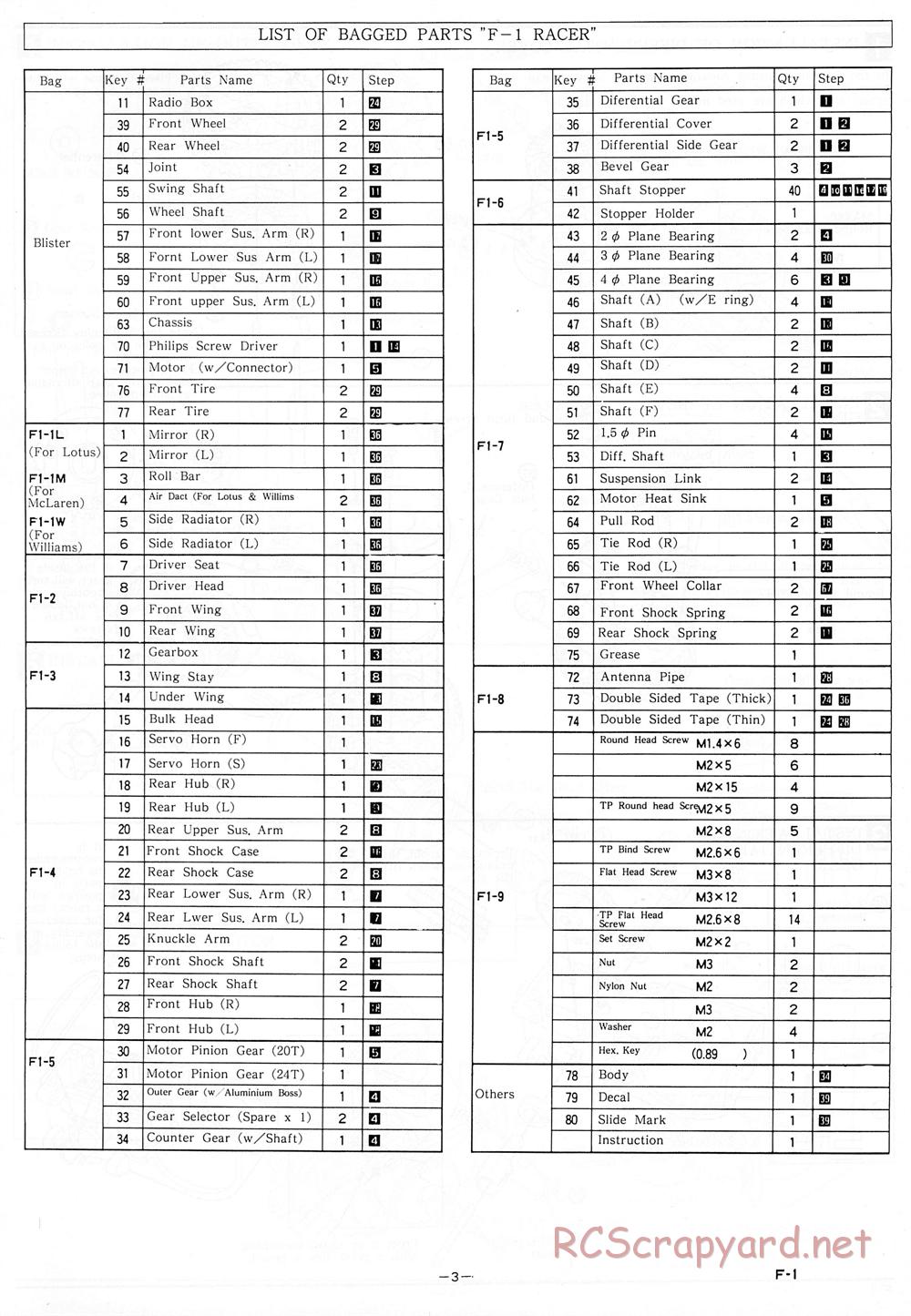 Kyosho - 1/18 Scale Formula One (F1) - Manual - Page 3