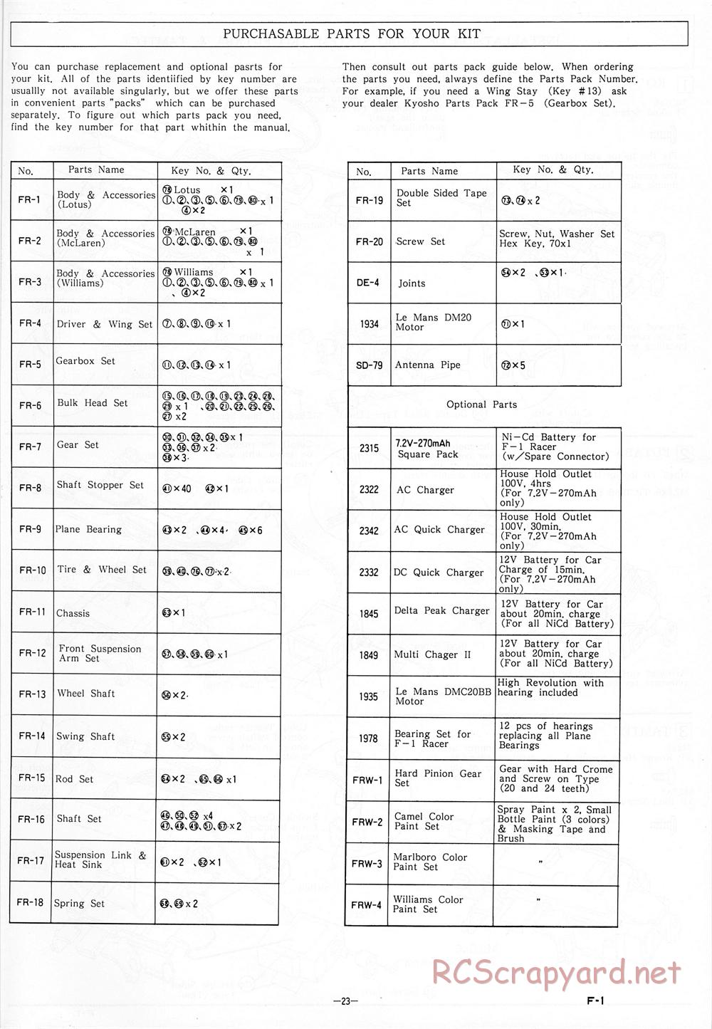 Kyosho - 1/18 Scale Formula One (F1) - Manual - Page 23