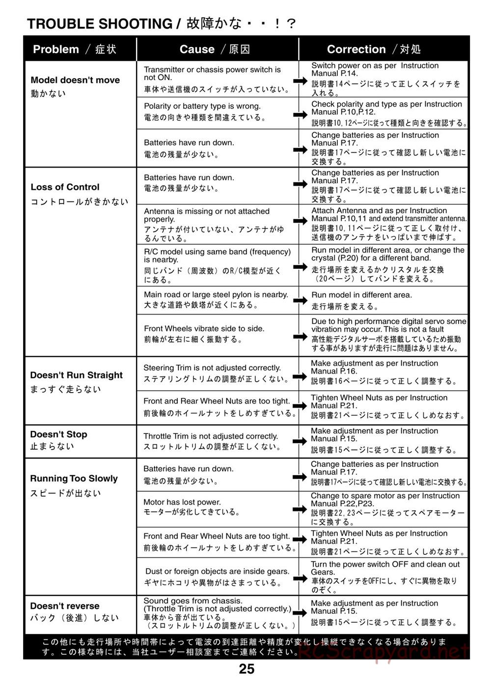 Kyosho - Mini-Z Monster Truck - Manual - Page 25