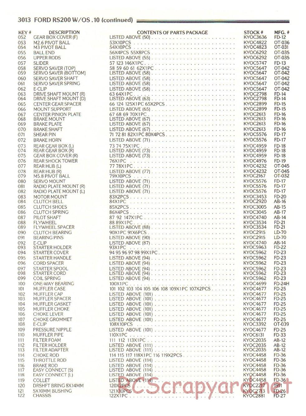 Kyosho - GP10 (FW-01) - Ford RS-200 - Exploded View and Parts List - Page 3