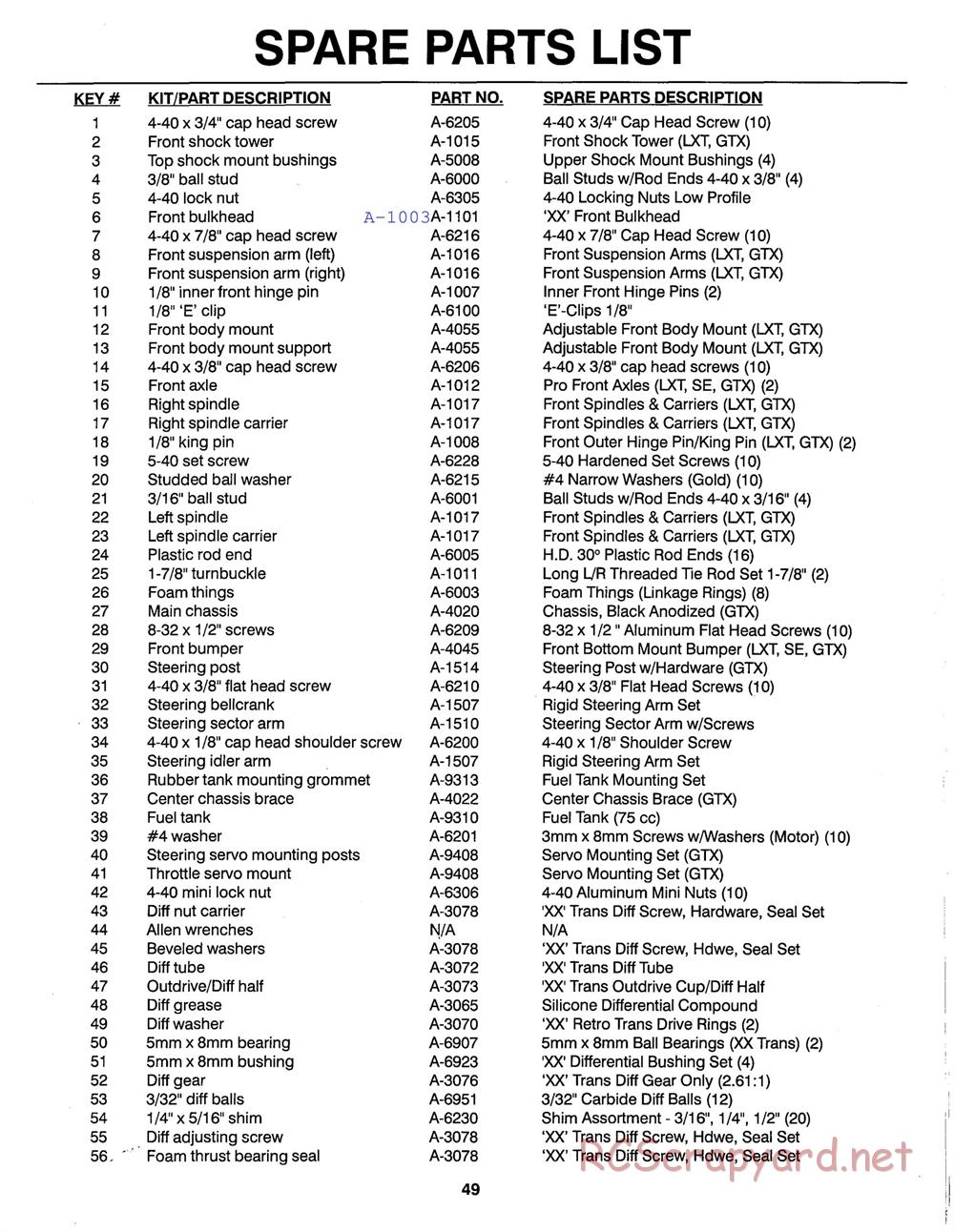 Team Losi - GTX - Manual - Page 52