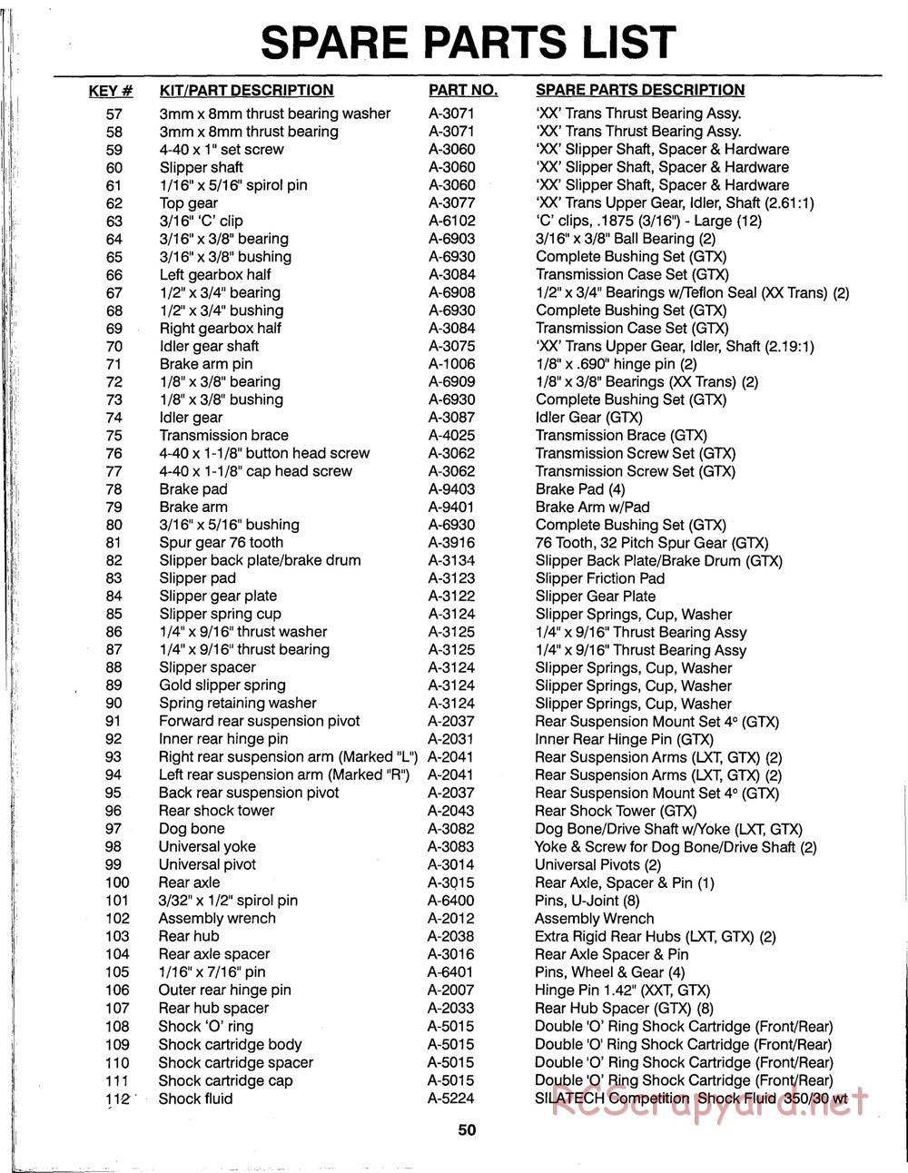 Team Losi - GTX - Manual - Page 53