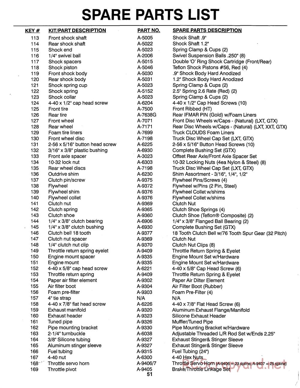 Team Losi - GTX - Manual - Page 54