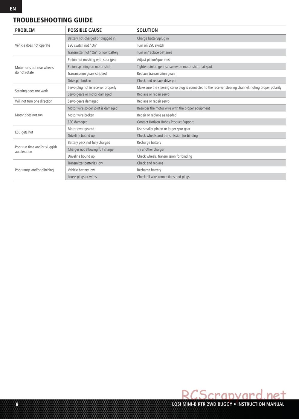 Team Losi - Mini-B - Manual - Page 8