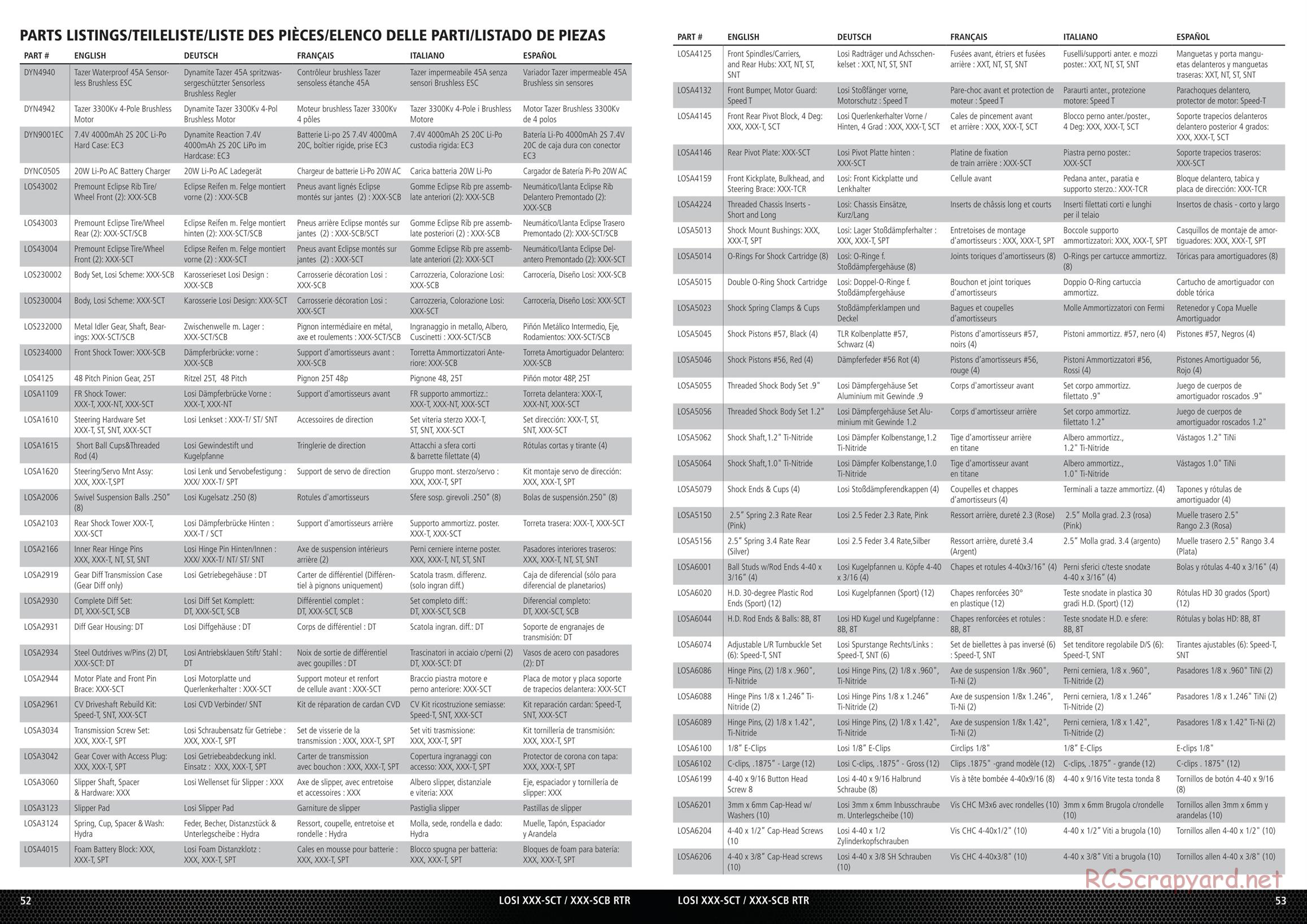 Team Losi - XXX-SCB / XXX-SCT - AVC - Manual - Page 1