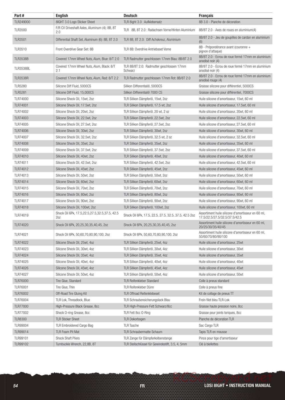 Team Losi - 8ight - Manual - Page 28