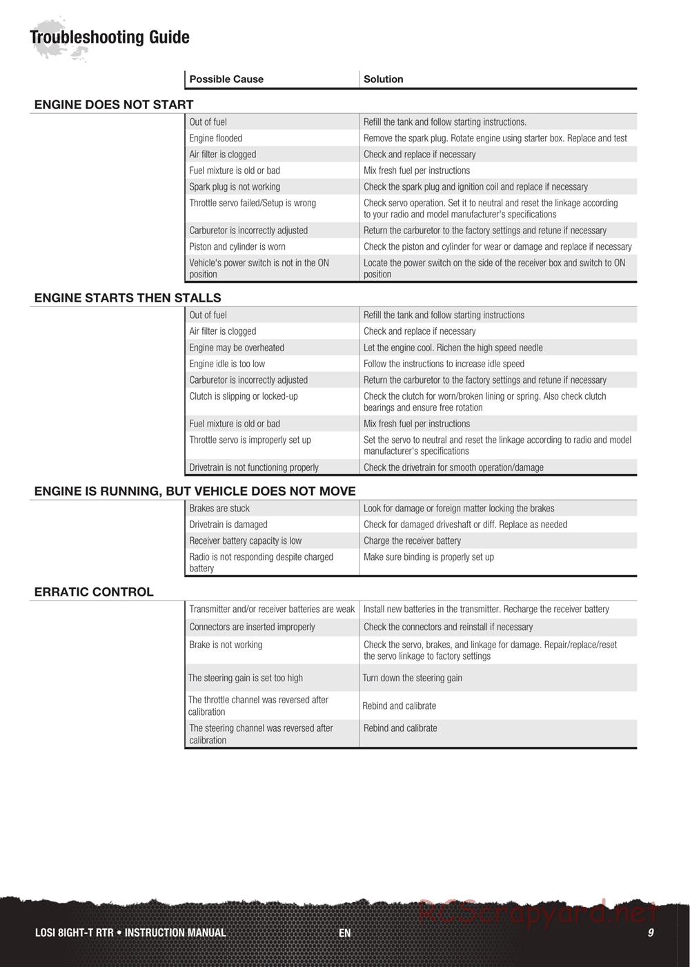 Team Losi - 8ight-T 3.0 Race - Manual - Page 9