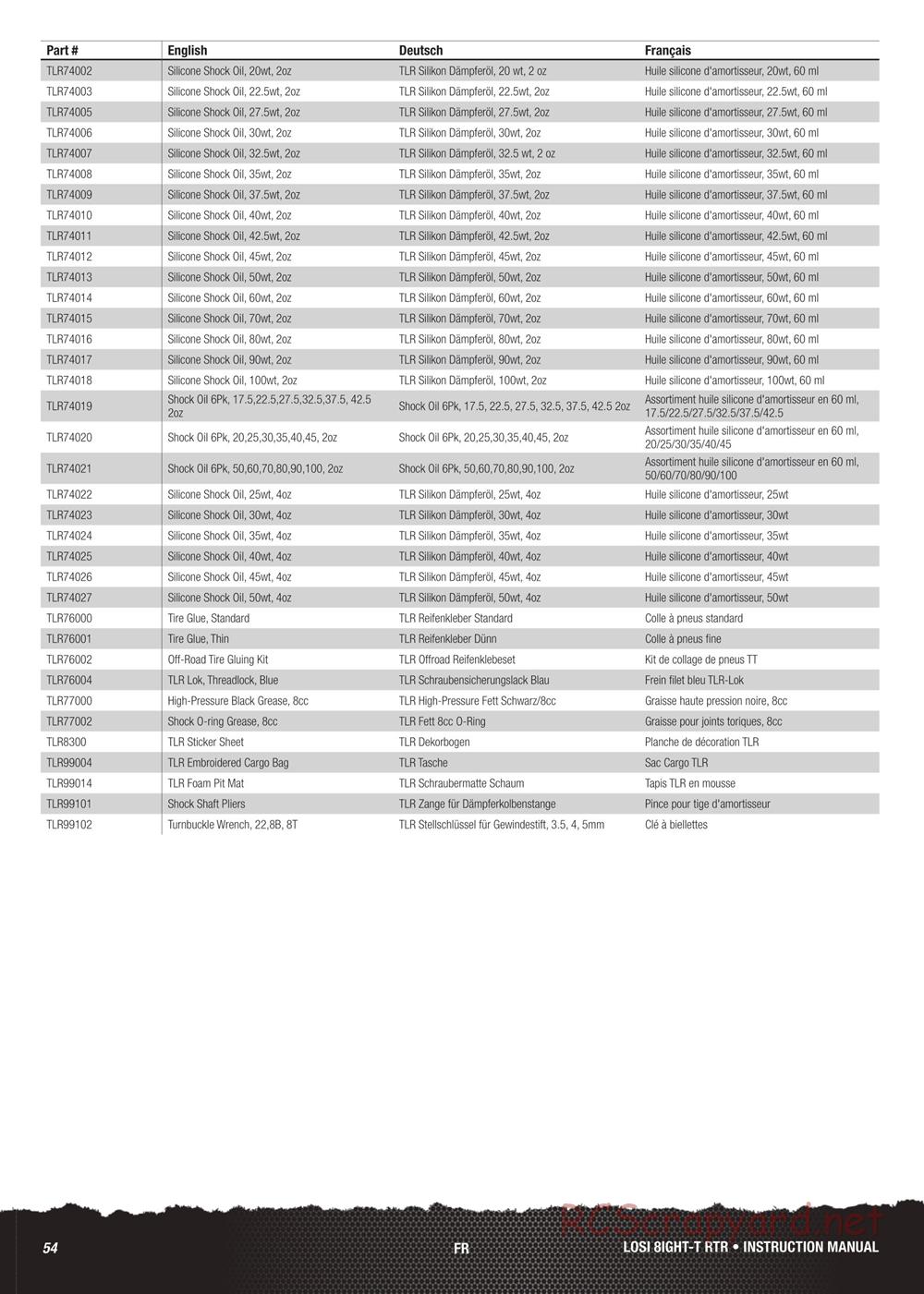 Team Losi - 8ight-T 3.0 Race - Manual - Page 28