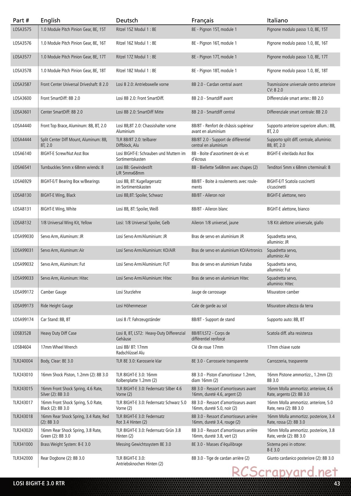 Team Losi - 8ight-E - Parts List and Exploded View - Page 6