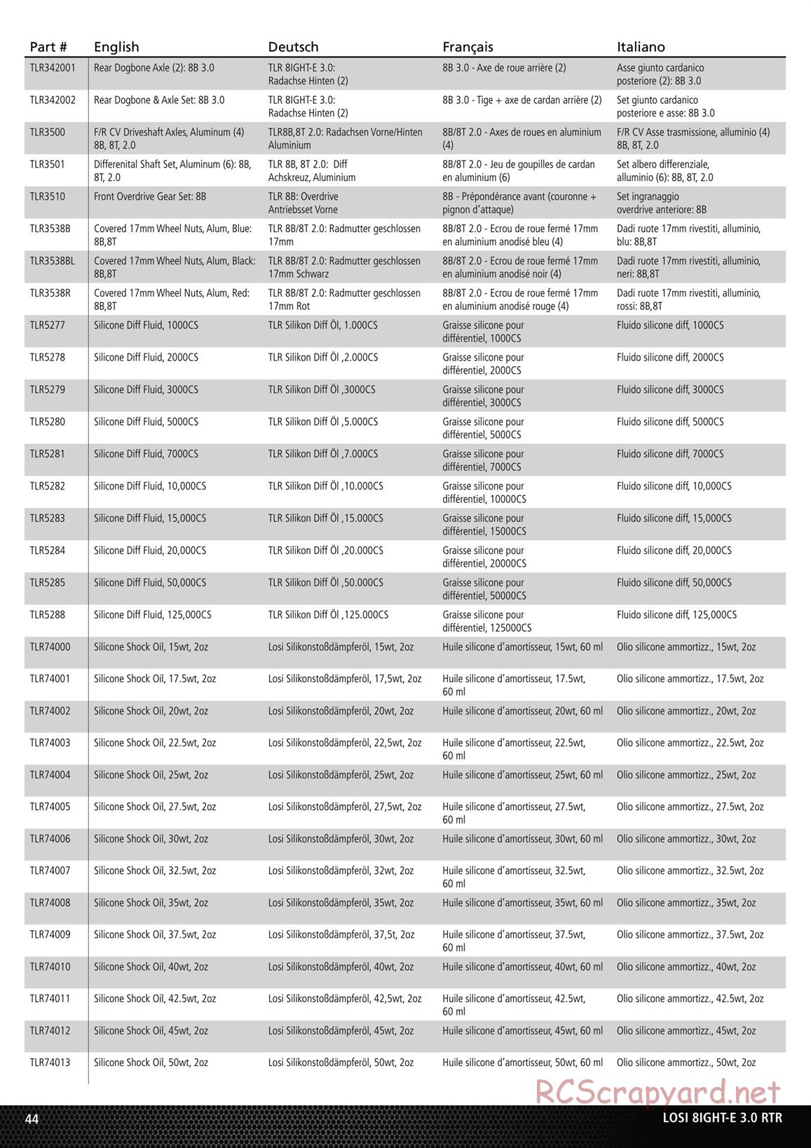 Team Losi - 8ight-E - Parts List and Exploded View - Page 7