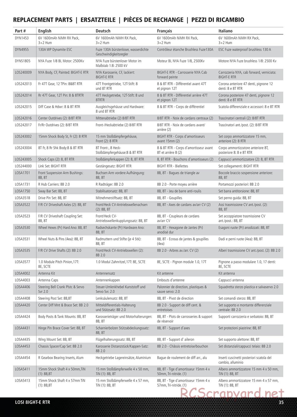 Team Losi - 8ight-E - Manual - Page 11