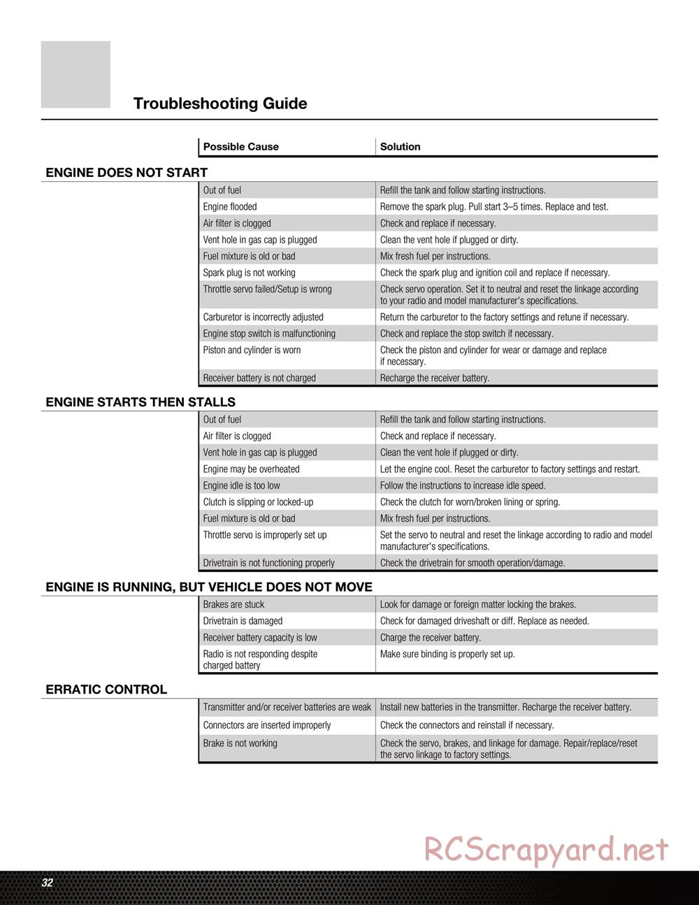 Team Losi - 5ive Mini WRC - Manual - Page 32