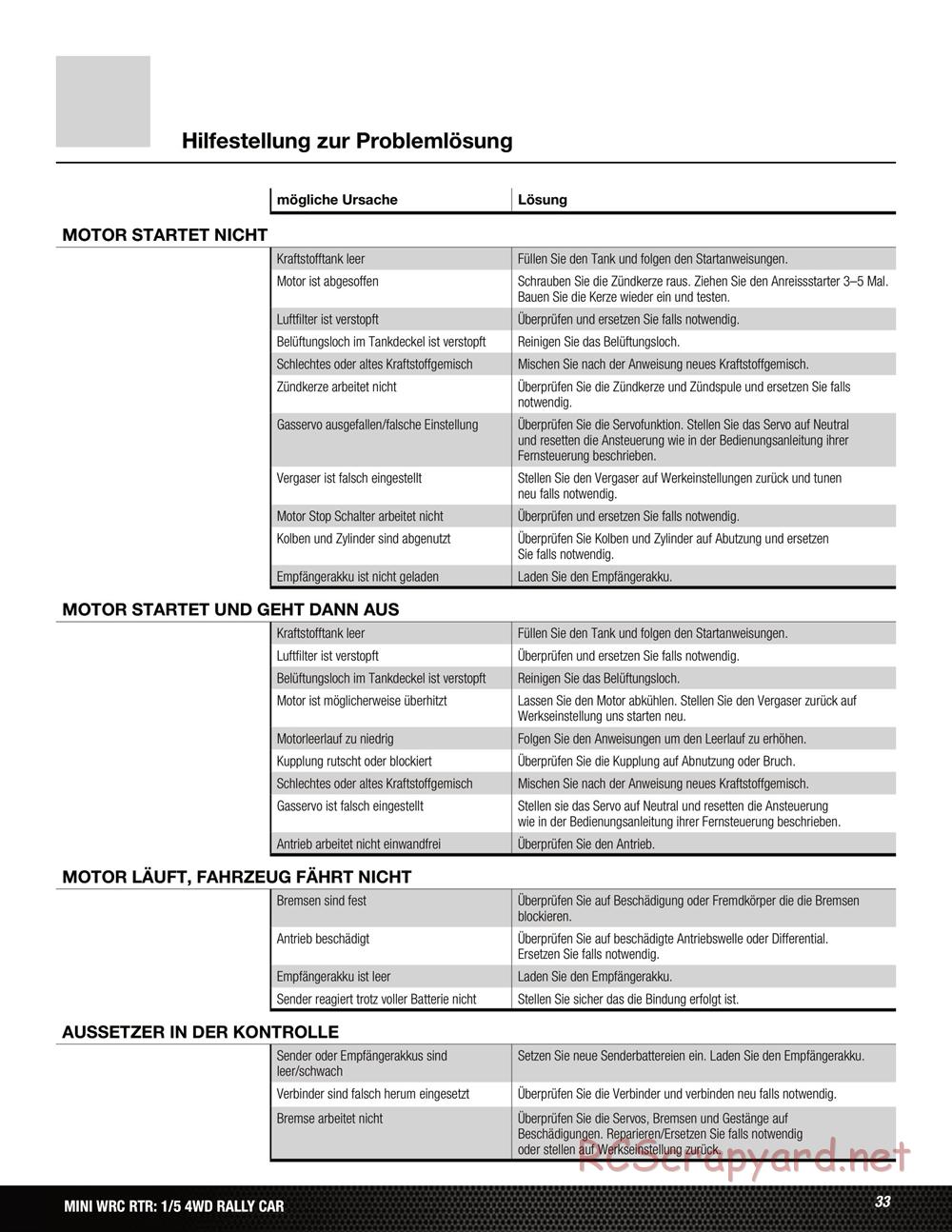 Team Losi - 5ive Mini WRC - Manual - Page 33