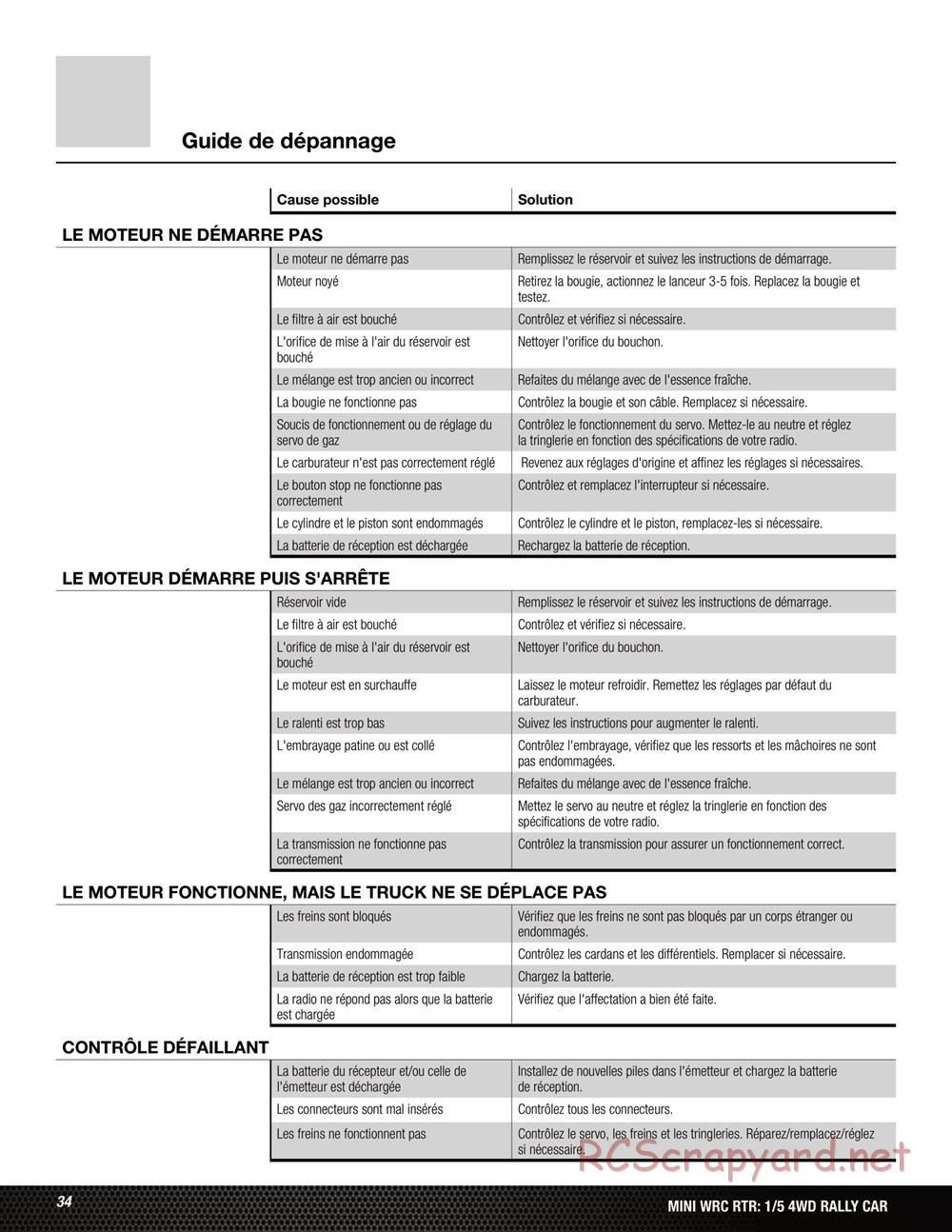 Team Losi - 5ive Mini WRC - Manual - Page 34