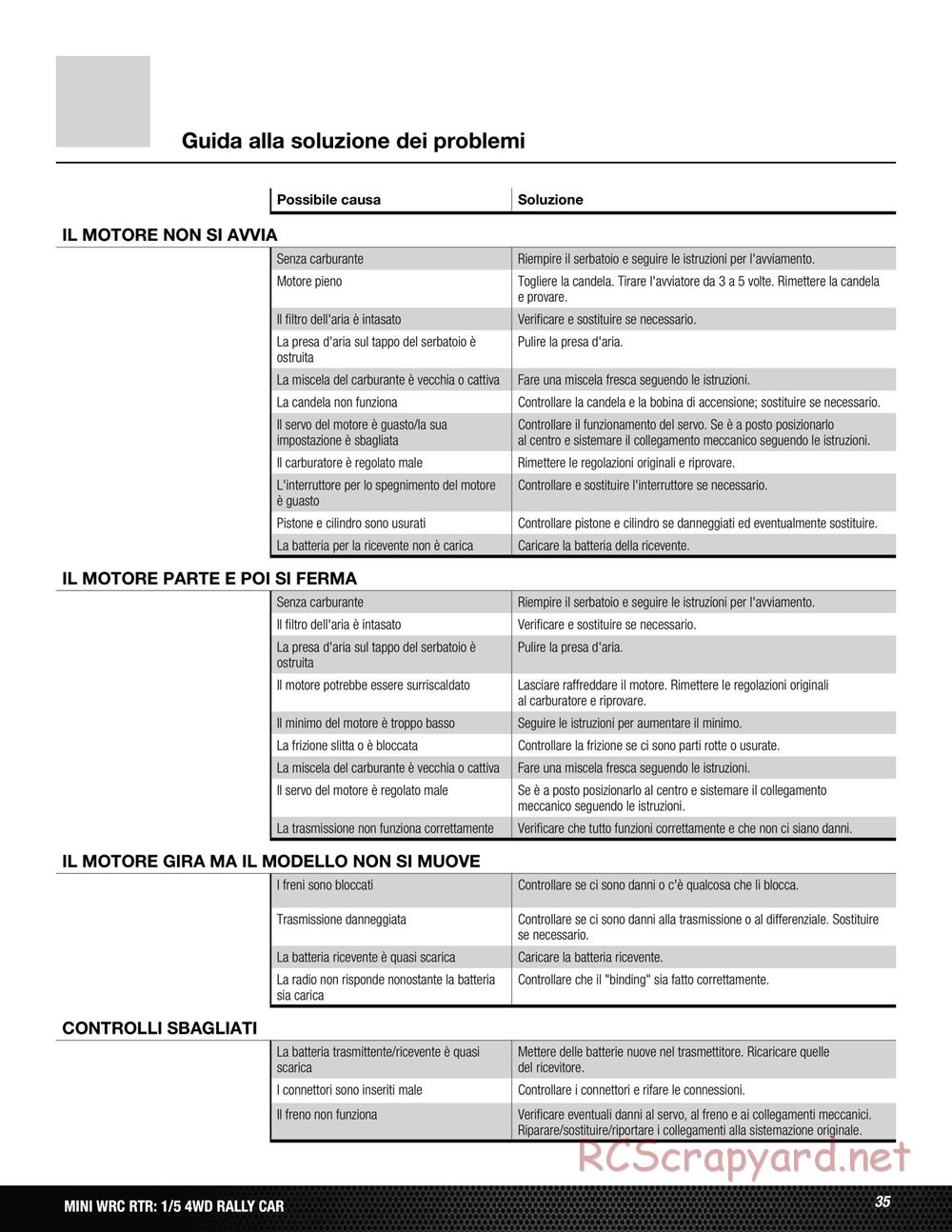 Team Losi - 5ive Mini WRC - Manual - Page 35