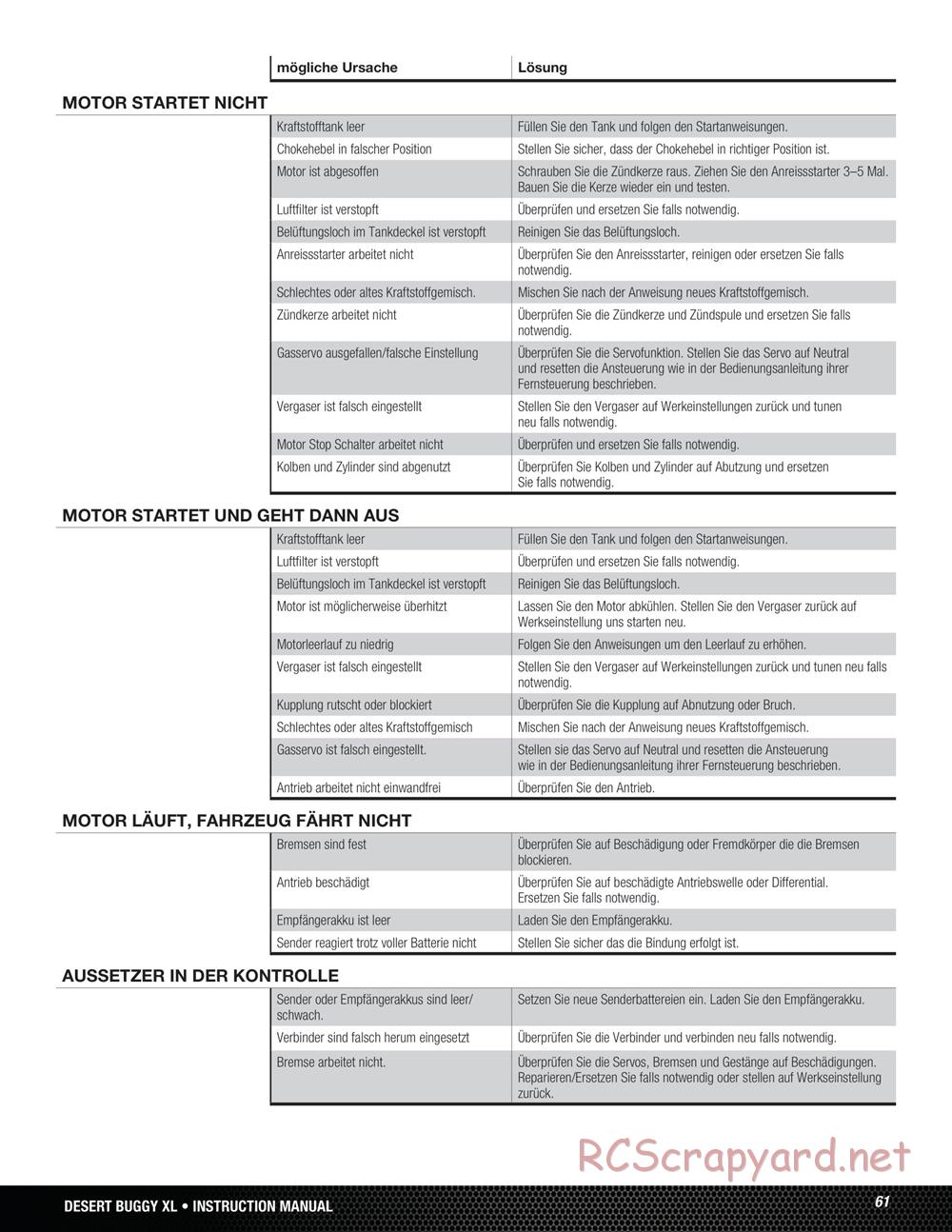 Team Losi - Desert Buggy XL - Manual - Page 61