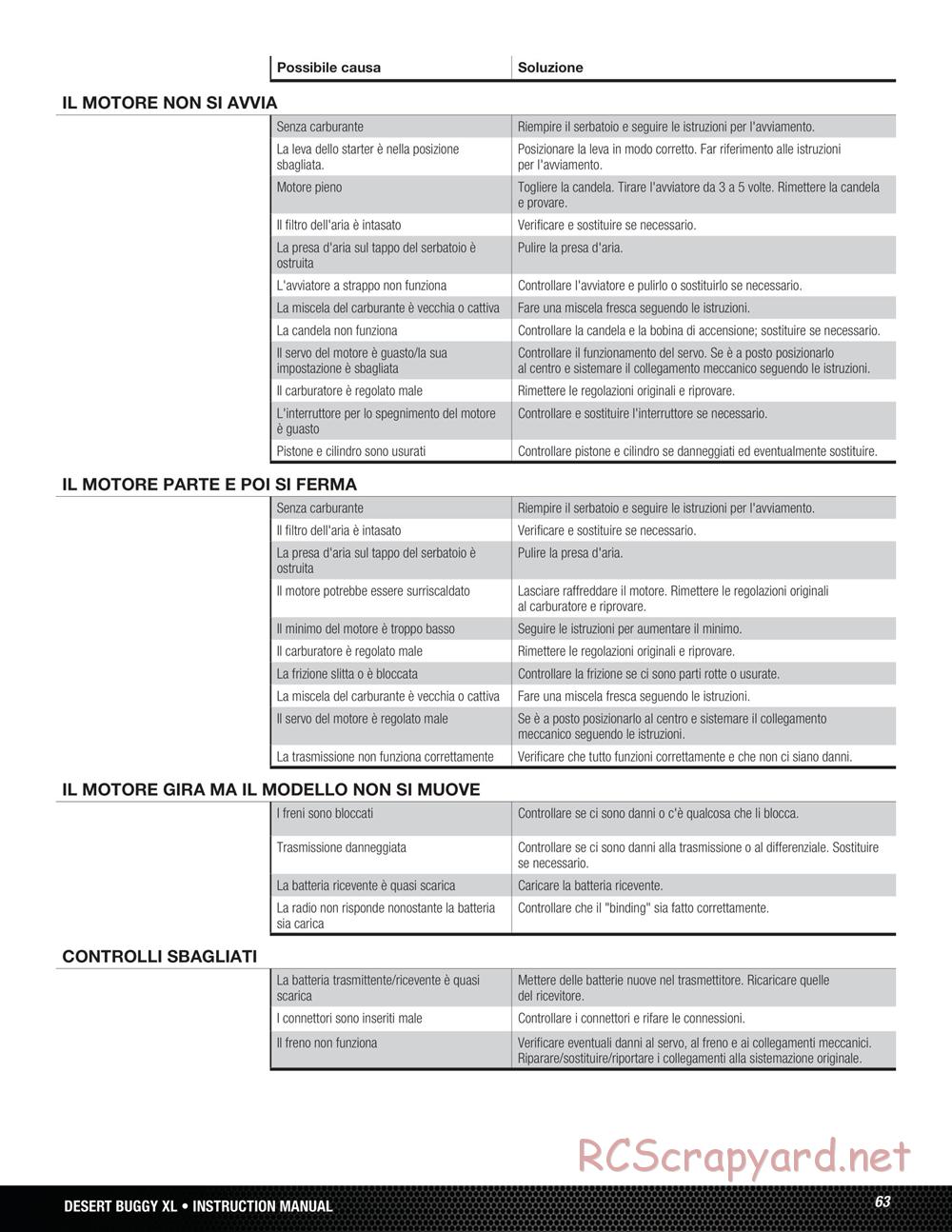 Team Losi - Desert Buggy XL - Manual - Page 63