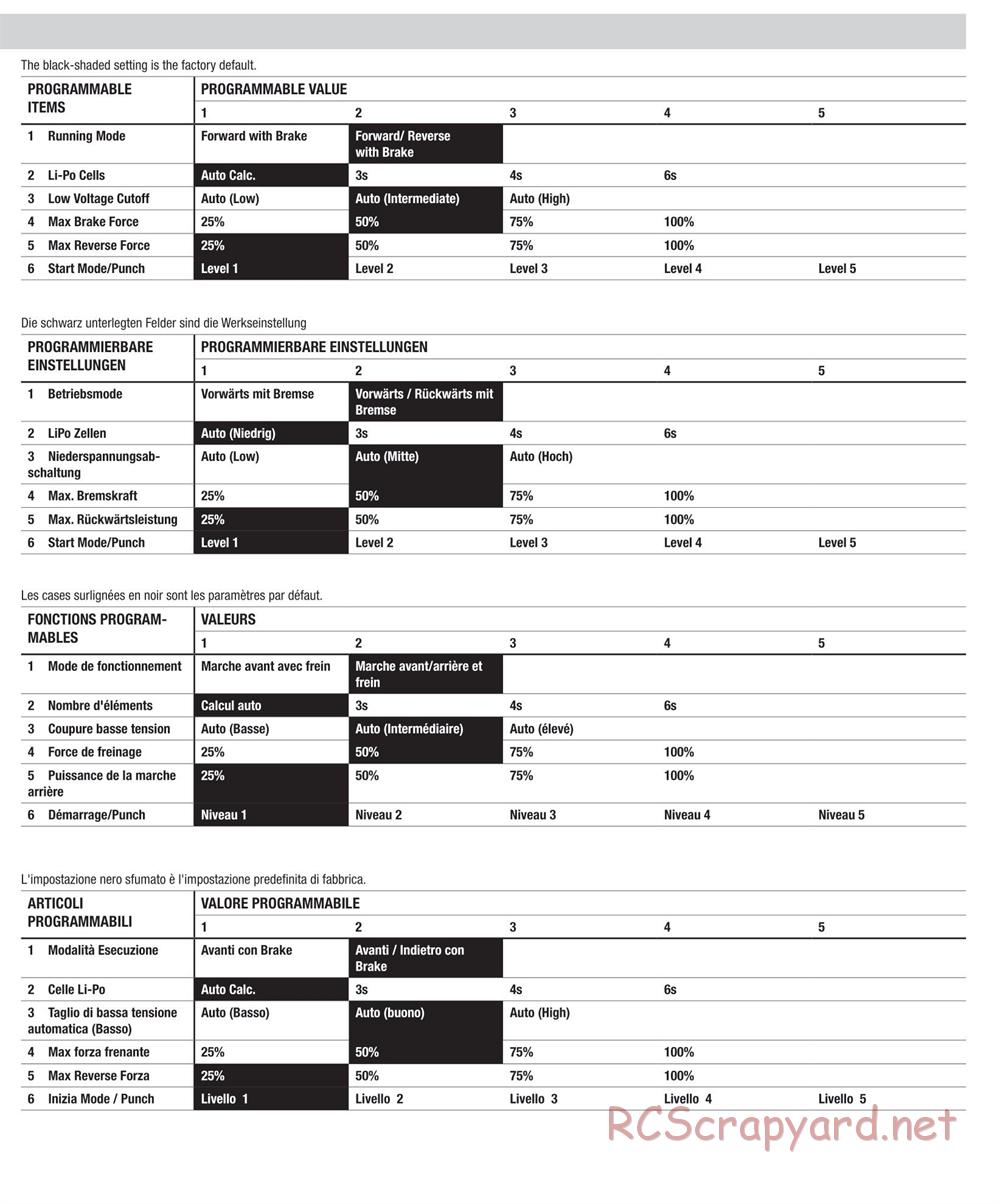 Team Losi - Audi R8 LMS Ultra FIA-GT3 - Manual - Page 15