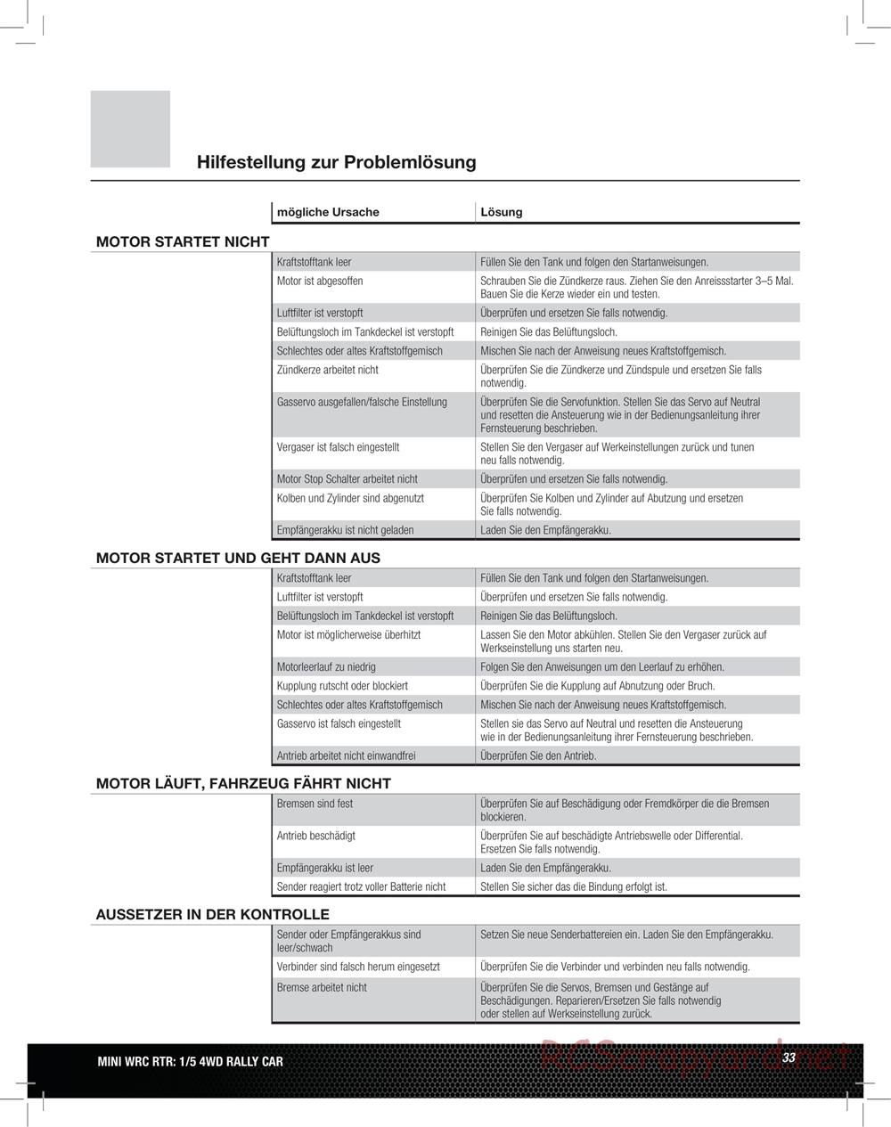 Team Losi - 5ive Mini WRC - Manual - Page 33