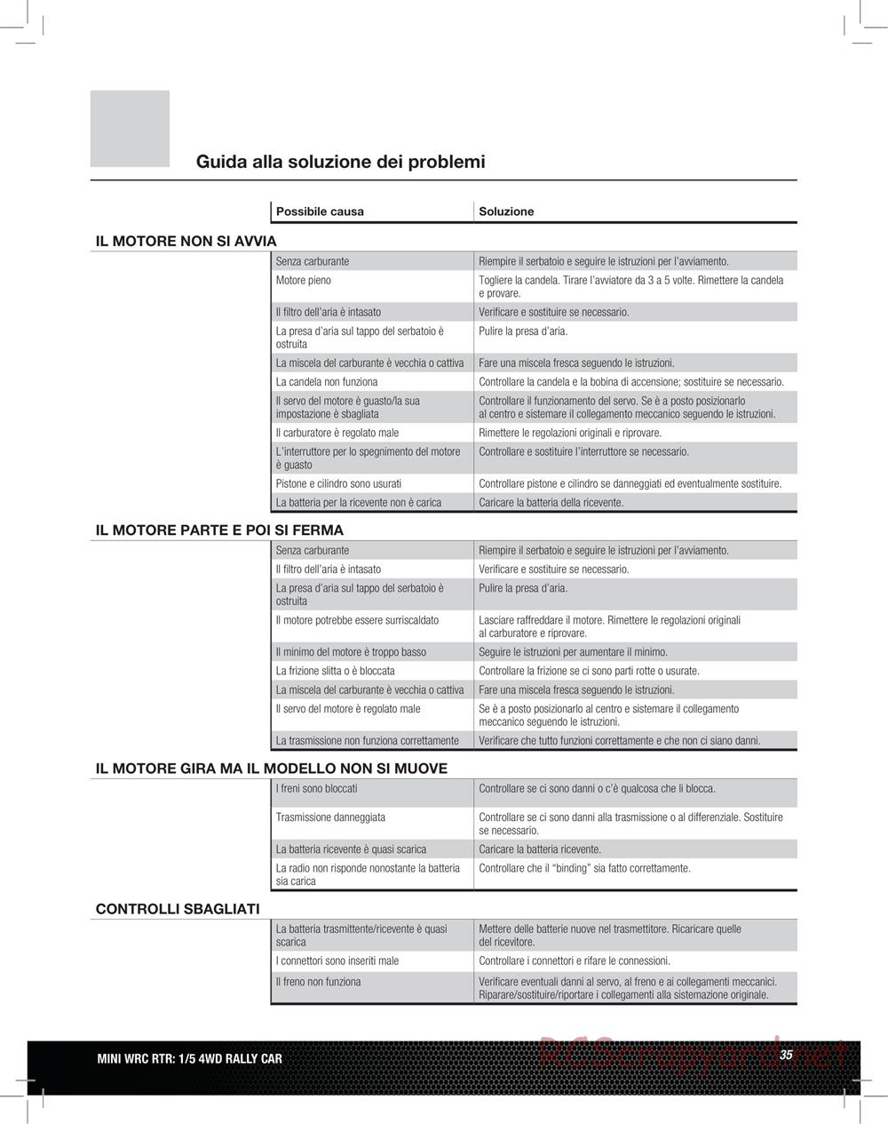 Team Losi - 5ive Mini WRC - Manual - Page 35