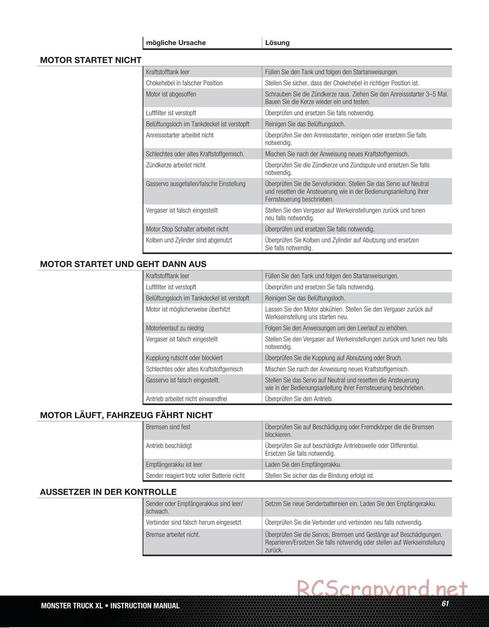 Team Losi - Monster Truck XL - Manual - Page 61