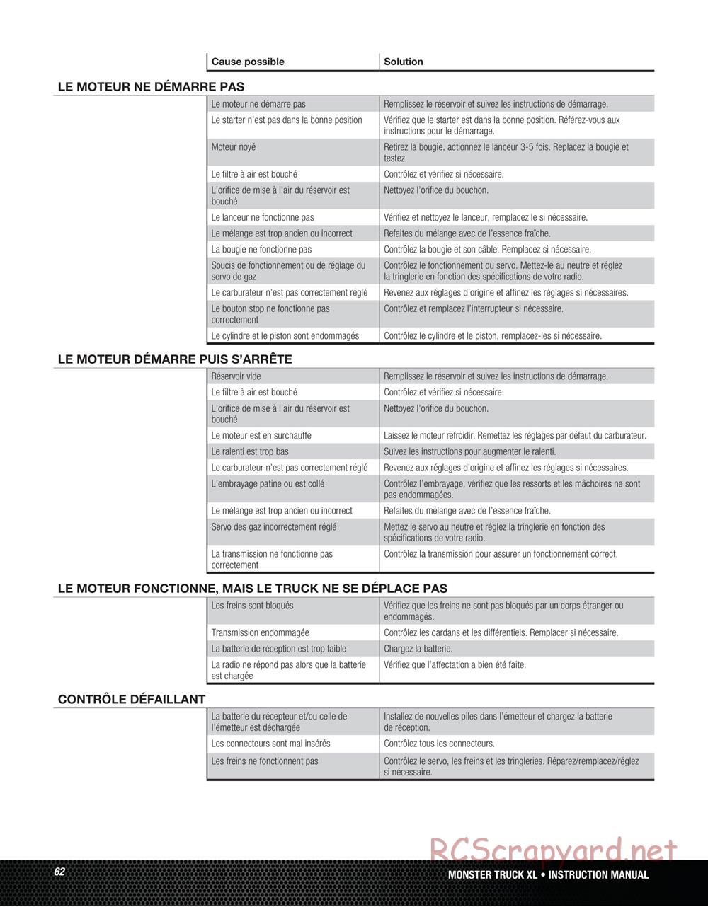 Team Losi - Monster Truck XL - Manual - Page 62