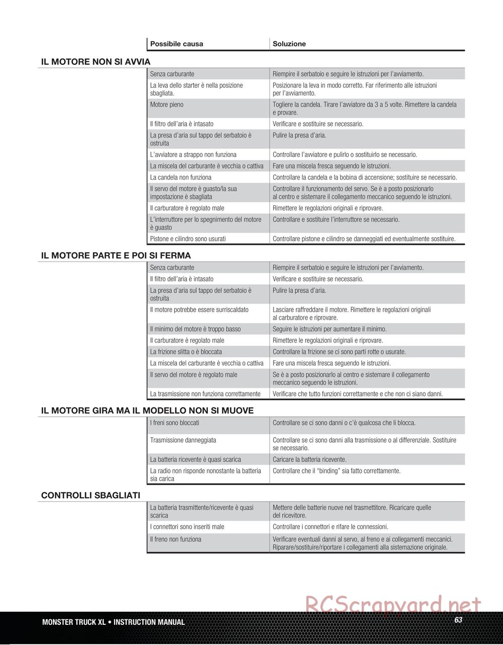 Team Losi - Monster Truck XL - Manual - Page 63