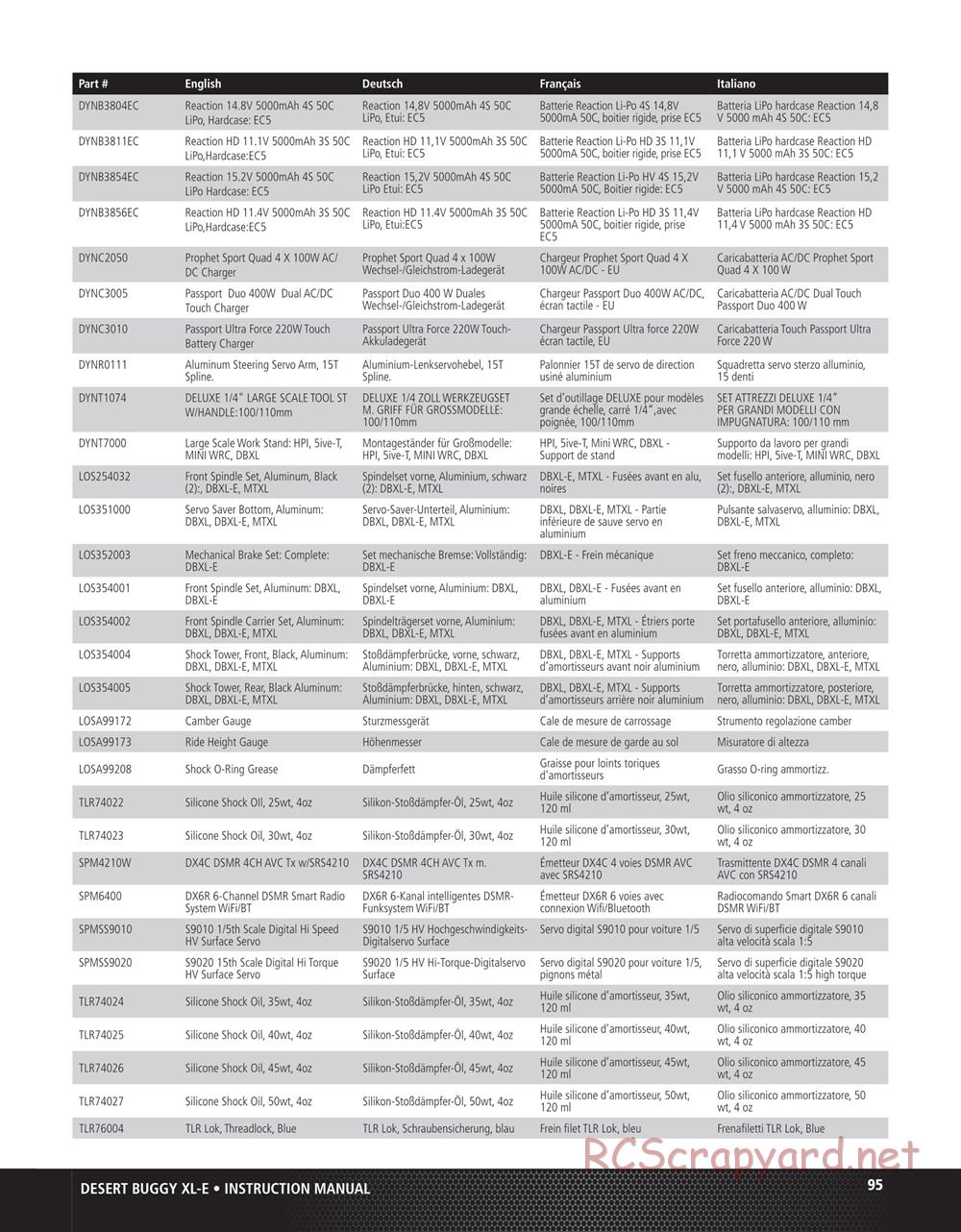 Team Losi - Desert Buggy XL-E - Manual - Page 29