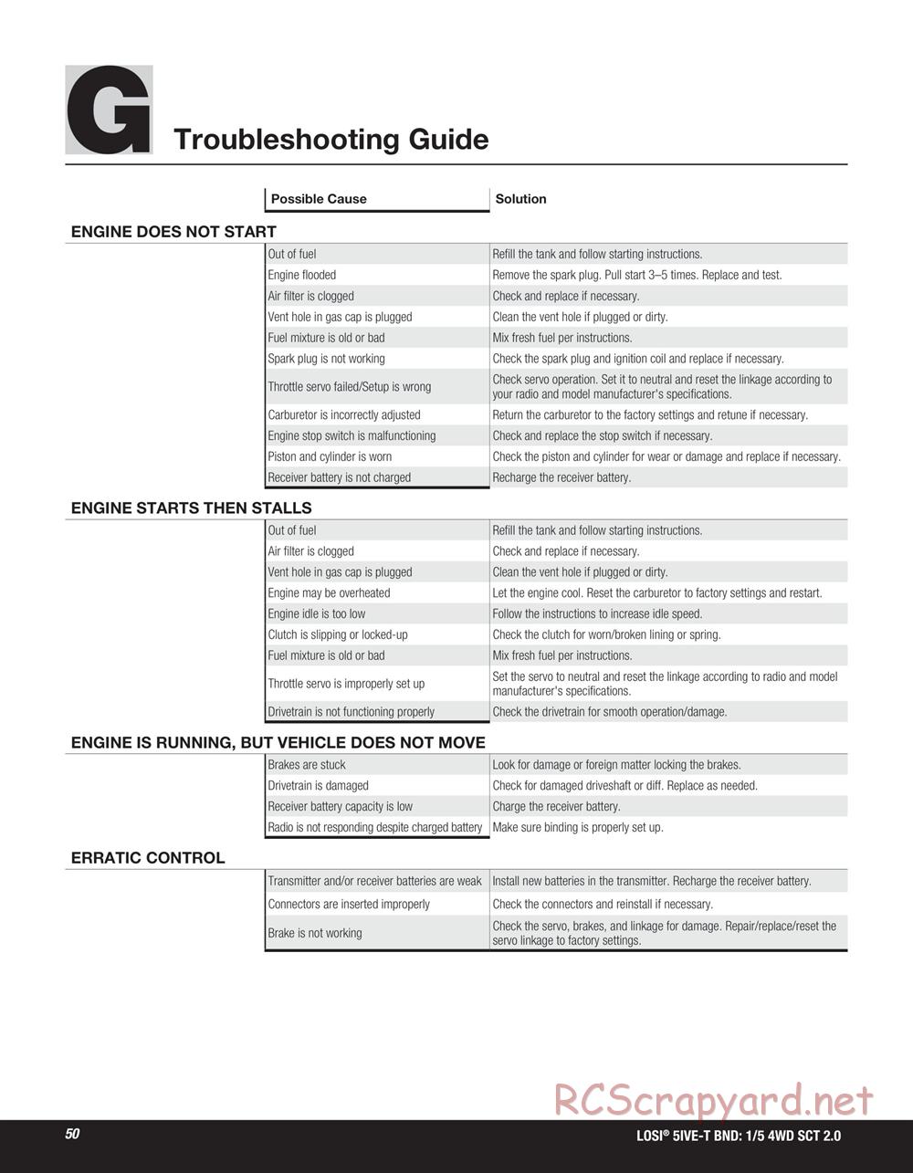 Team Losi - 5ive-T 2.0 SCT - Manual - Page 50