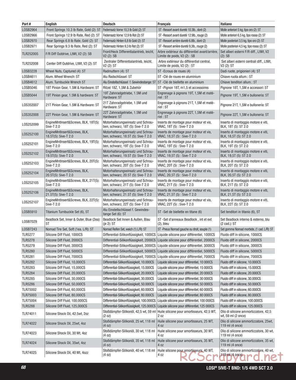 Team Losi - 5ive-T 2.0 SCT - Manual - Page 68