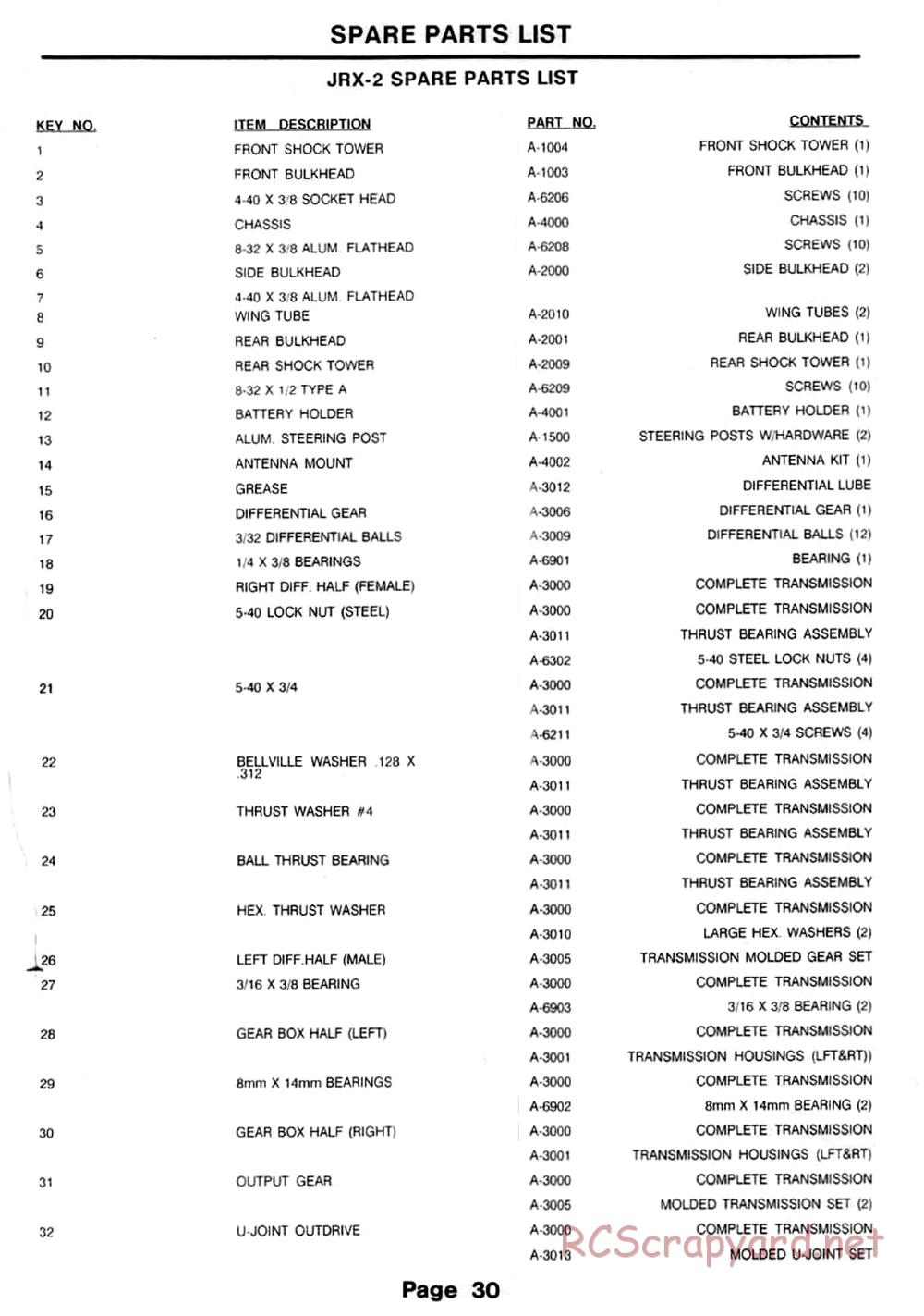 Team Losi - JRX2 - Manual - Page 33