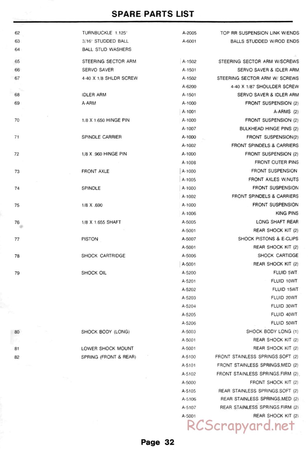 Team Losi - JRX2 - Manual - Page 35