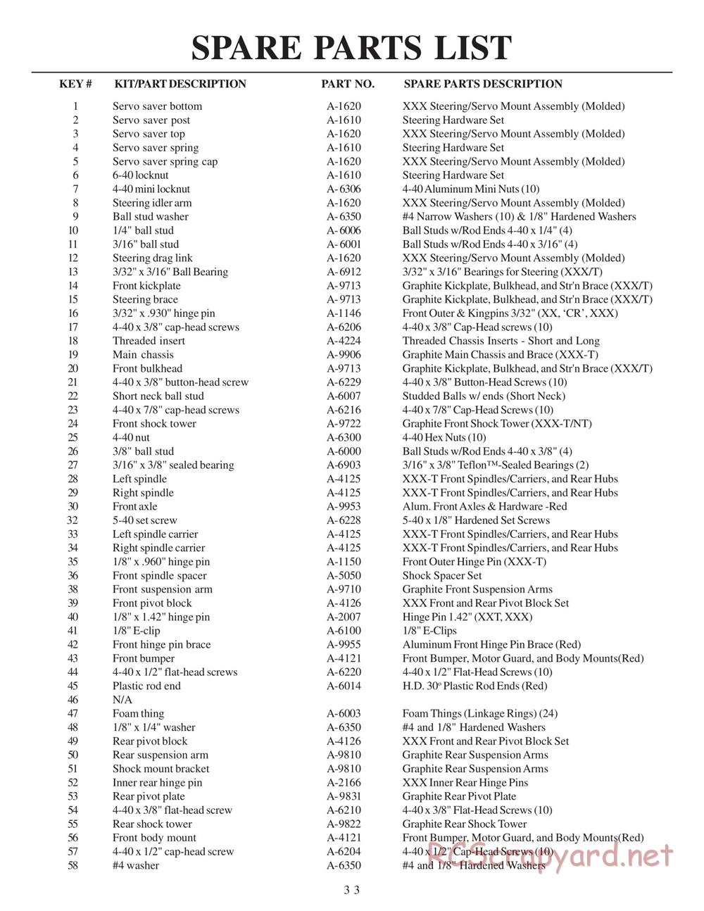 Team Losi - XXX-T Matt Francis Edition - Manual - Page 37