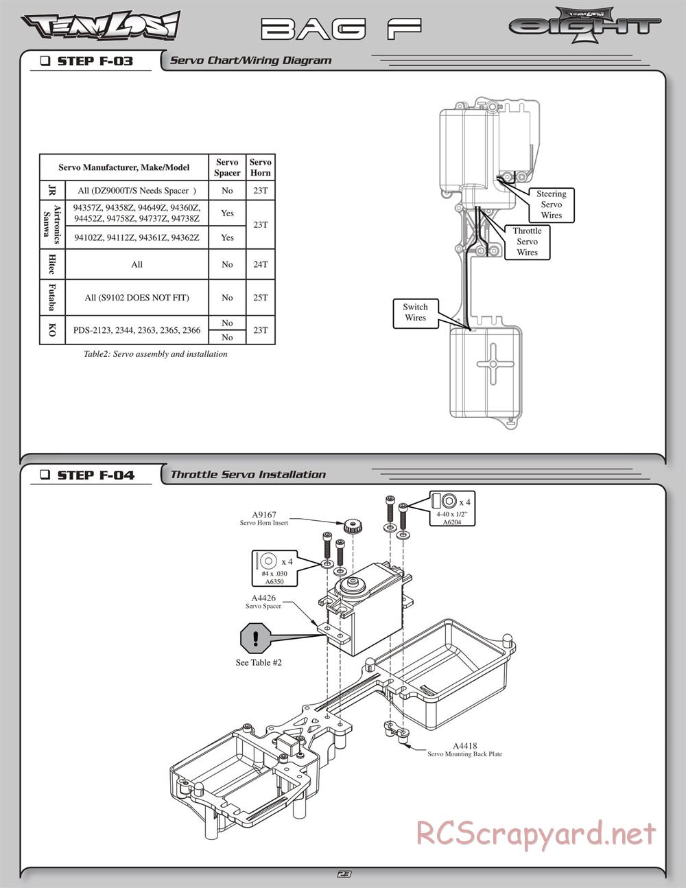 Team Losi - 8ight-T Race Roller - Manual - Page 27