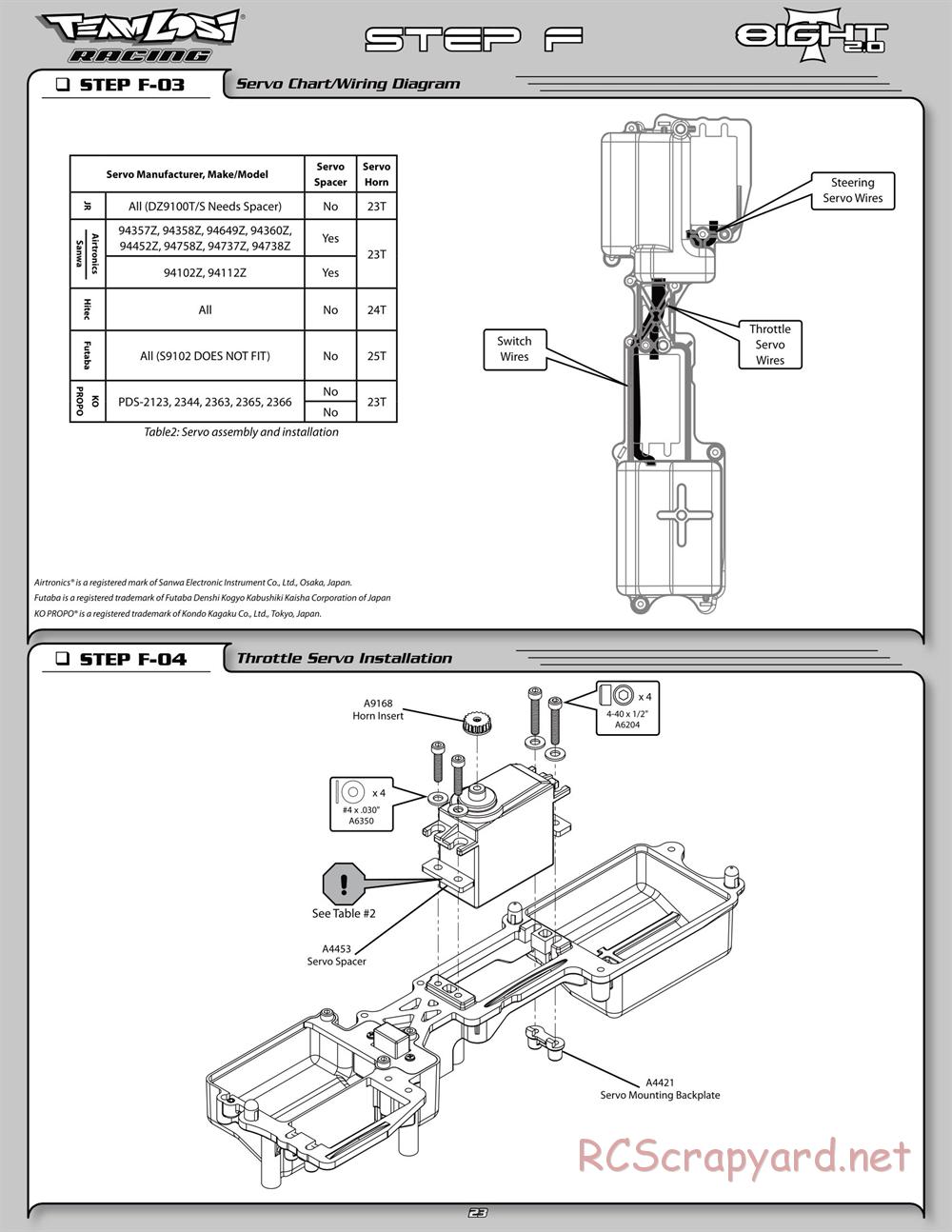 Team Losi - 8ight-T 2.0 Race Roller - Manual - Page 28
