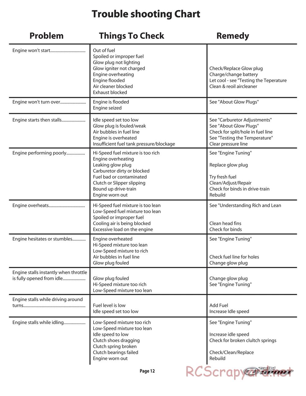 Team Losi - LST Super Truck - Manual - Page 1