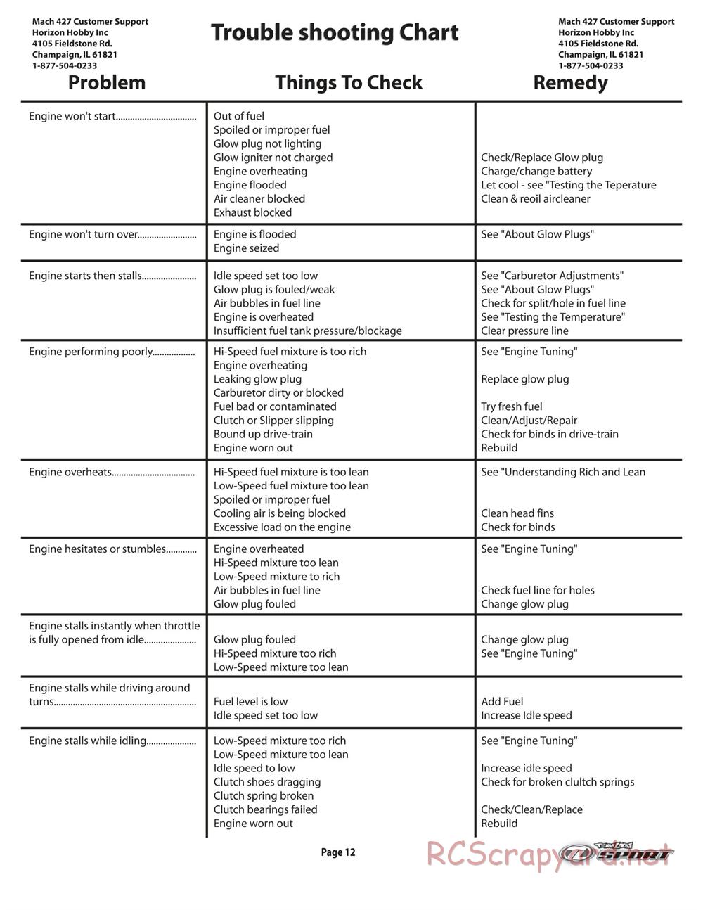 Team Losi - LST2 - Manual - Page 13