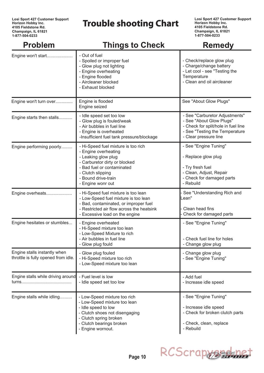 Team Losi - Muggy - Manual - Page 11