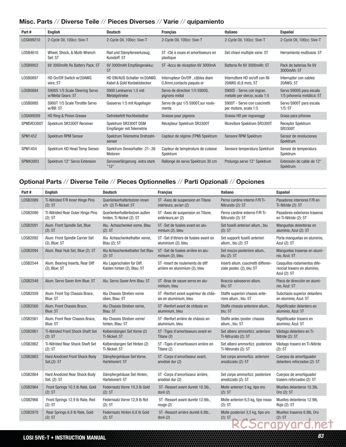 Team Losi - 5ive-T - Manual - Page 14