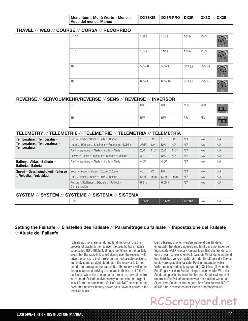 Team Losi - 5ive-T - Manual - Page 17