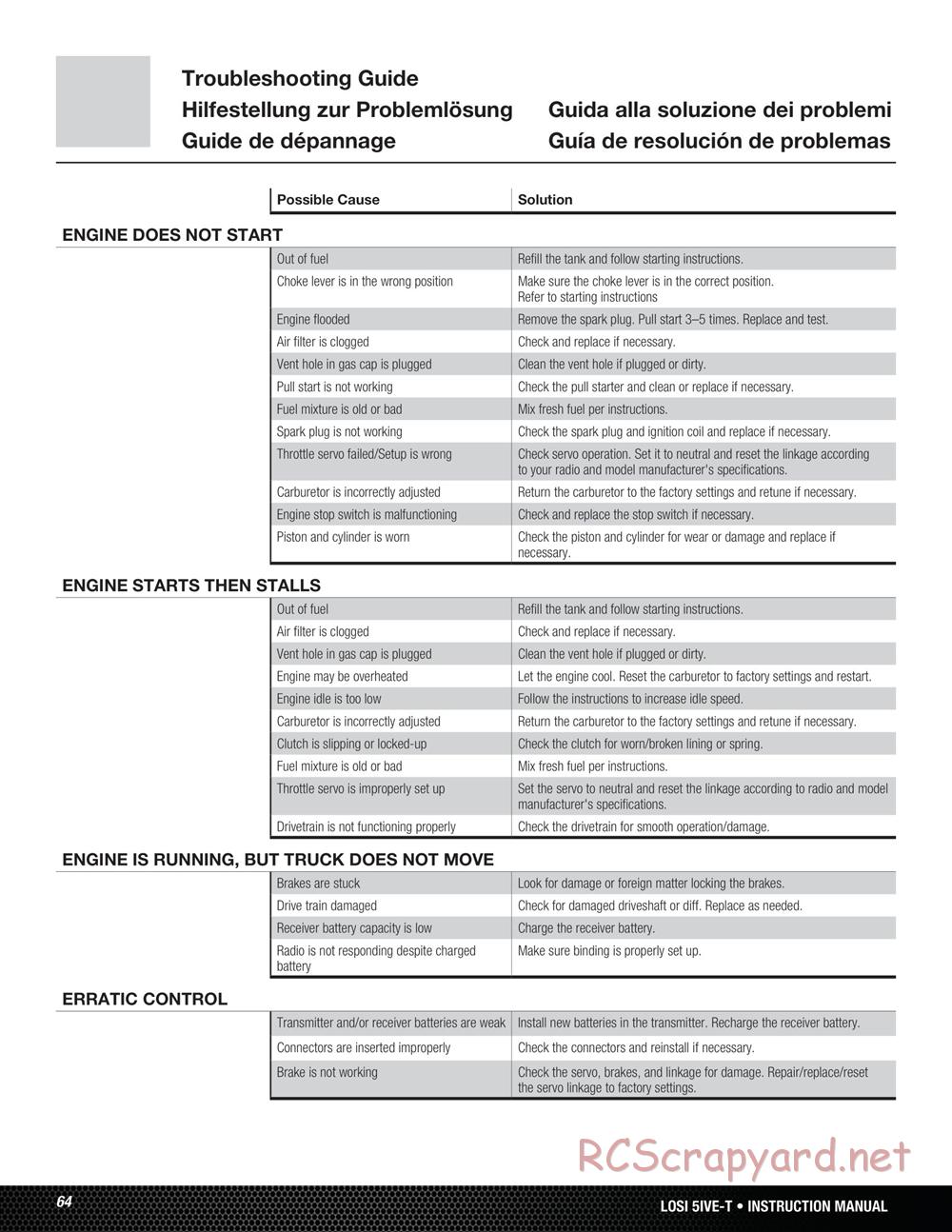 Team Losi - 5ive-T - Manual - Page 64